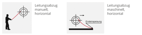 federleitungstrommel-leitungsabzug-g