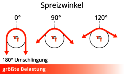 spreizwinkel-seilrolle-transprotec