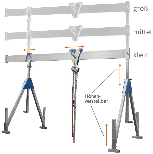 Alu-Portalkran in 3 Grundgrößen