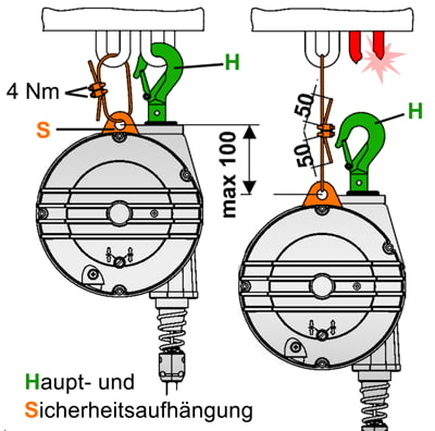 Balancer: doppelte Sicherheit, mit Sicherheitshaken als Hauptaufhängung und einer etxtra Sicherheitsaufhängung