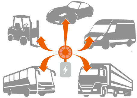 Versorgung aller Fahrzeug-Typen über flexible Ladetrommel-Systeme