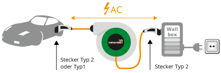 EM2 charging