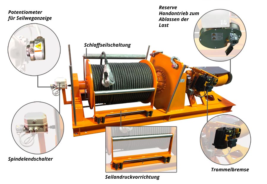 https://www.transprotec.de/media/image/seilwinden/elektroseilwinde-ausstattung.jpg