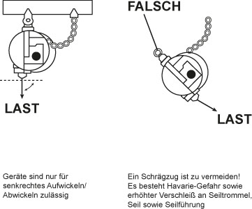 Falscher Einsatz von Balancern