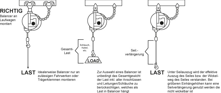 Richtiger Einsatz von Balancern